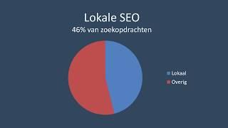 Inleiding Lokale SEO