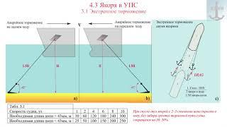 4.3 Якоря в УПС