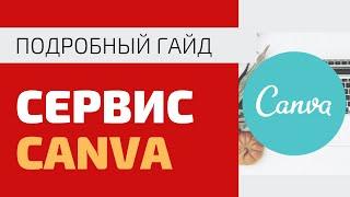 Подробный ГАЙД: Как пользоваться сервисом Canva новичку. Создание рекламных креативов в Канве