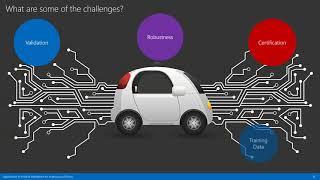 AI  The Brain Behind The Autonomous Vehicle