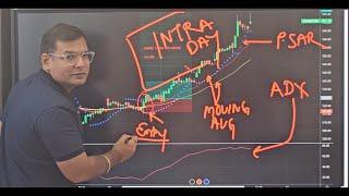 Boost Your Day Trading & Scalping Skills with PSAR, Moving Average & ADX