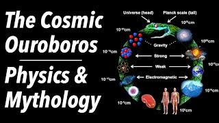 Cosmological Ouroboros | The Serpent Hidden in Physics