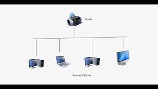 How to Share Printer on Network  error 0x00000002 #error0x00000002  #NetworkPrinter #windows10