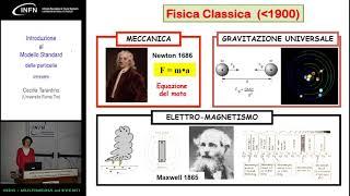 Introduzione al Modello Standard delle particelle (Pt.1)