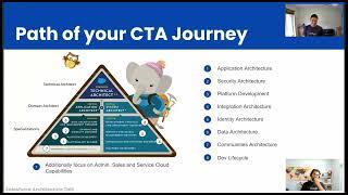 S1E3: CTA Preparation Strategies with Gourav & Satya #salesforce #cta #journeytocta #sfarchtalk