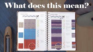 How to Read Weaving Drafts