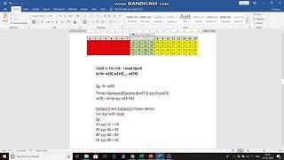 AES 256 Key expansion process