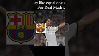 Every like equals a goal for Real Madrid 