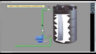 TIA Portal: Automated Pumping System [WATERFALL ANIMATION]