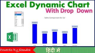 Excel Dynamic Chart With Drop Down List in Hindi