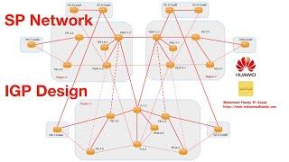 Service Provider Network Design - IGP (Routing Protocol) Design