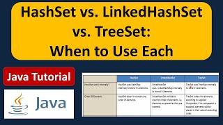 HashSet vs. LinkedHashSet vs. TreeSet: When to Use Each | Java Collection Framework