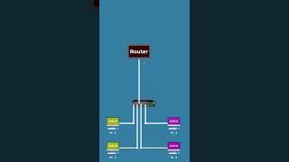 Router On A Stick || Inter-VLAN Routing #networkingdevices #vlan #technology