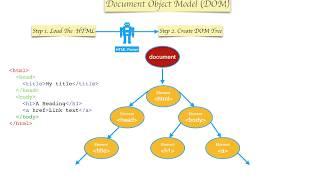 Chapter 2 - Modeling, DOM and HTML parser