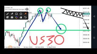 US30 Market Structure and Key Levels, Price Prediction, Technical Analysis