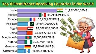 Top 10 Remittance Receiving Countries in the World | Top 10 Data Ranking