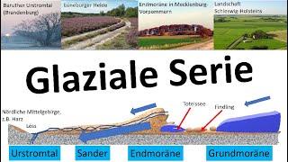 Glaziale Serie in Norddeutschland [Erdkunde] - Von der Eiszeit geprägte Landschaften