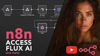 Easy n8n Automation To Access Flux AI - Step-by-Step Tutorial