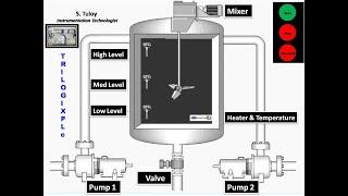 Mixer Process in PLC Program