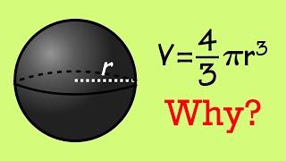 Why is the volume of a sphere V=4/3*pi*r^3? Here's a calculus proof using the disk method!