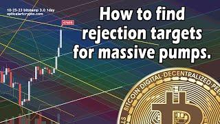 Upside targets for this current bitcoin pump