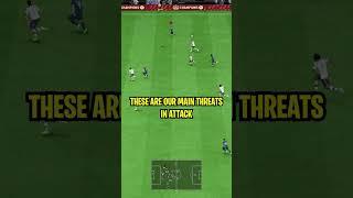 4-2-3-1(2) FIFA 23 Custom Tactics