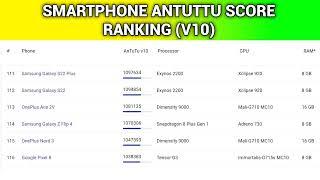 Smartphone antutu score ranking in 2024 | Best Antutu score phone
