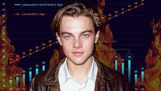 The REAL REASON Leonardo DiCaprio ONLY Dates Women Under 25 (How It All Began)