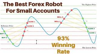 Expert Advisor MT4: The Best Forex EA for Small Accounts | Forex EA Robot