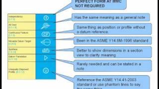 Start Using ASME Y14.5--2009