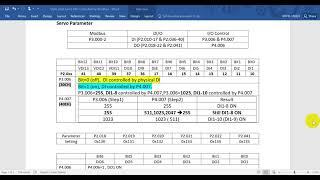 Modbus control Delta ASD Servo DI/O