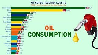 Oil Consumption By Country | 1965-2020