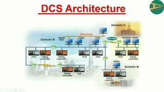 PLC DCS and SCADA study in Hindi | Instrument Guru