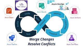 Azure DevOps - Git Merge Changes & Resolve Conflicts Effectively | Merge Changes | Resolve Conflicts