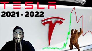   Акции Tesla прогноз - Когда развернётся Тесла? Кризис 2021 - 2022