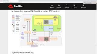 Vhost-net/Virtio-net deep dive