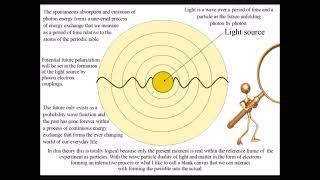 Collapse of the wave function an intuitive explanation of the “Measurement”