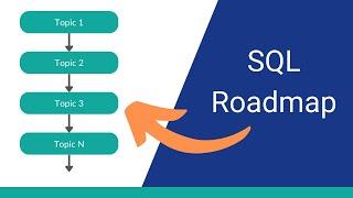 Complete SQL Roadmap for Beginners