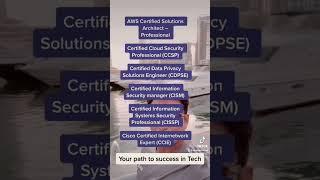 #cybersecurityengineer  career pathways #imentorcloud