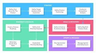 Product Management Framework by Infinity