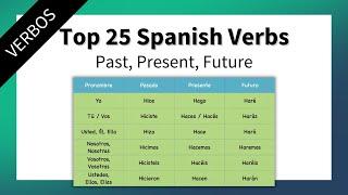 25 MOST IMPORTANT Spanish Verbs [Past, Present, Future]