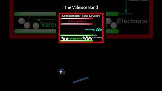 Top Semiconductor Expert Reveals the TRUTH About Valance Bands