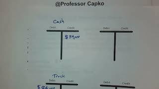 How Straight Line Depreciation Works