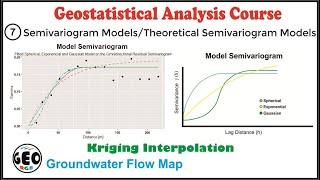 Kriging Interpolation.  Model Semivariogram. #7.  Groundwater Flow. Theoretical Semivariogram Models