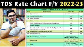 TDS Rate Chart FY 2022-23 AY 2023-24 | TDS Rate Chart 2022-23 | TDS Rate Chart AY 2023-24 | TDS