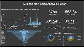 Sales Dashboard Report Using PowerBI