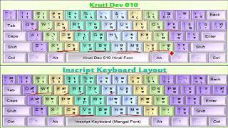 kurtidev keyboard and mangal keyboard layout