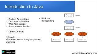 Hello World in Java | Bytecode | JVM | Eclipse IDE