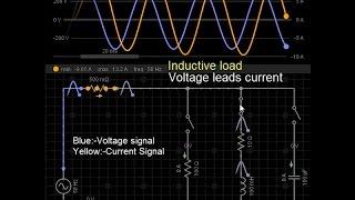 Resistive, Inductive, Capacitive load & Power factor correction