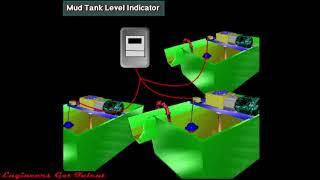 #14 Rig Instrumentation